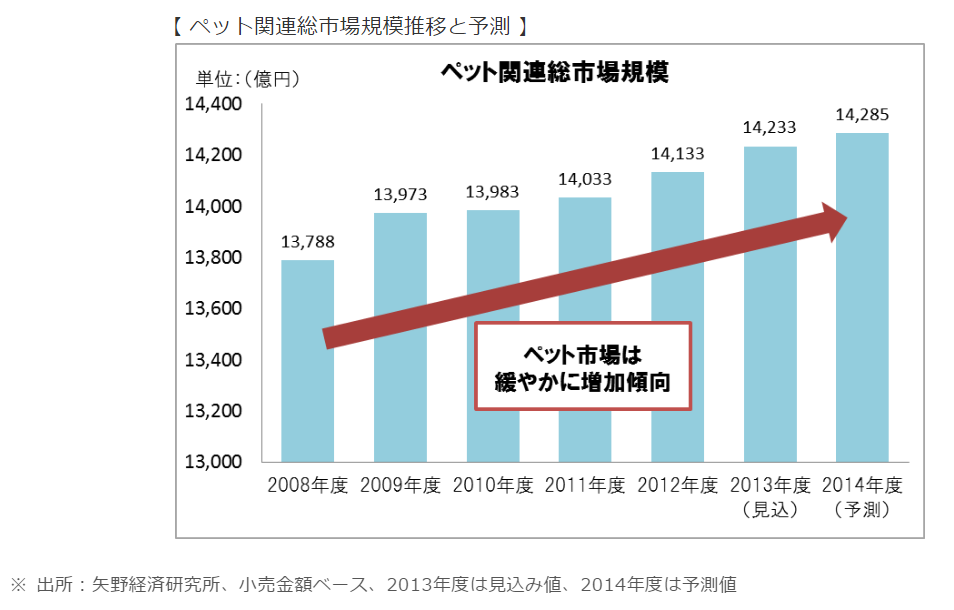 動物ペットブログ稼ぐ方法とサイトの作り方講座