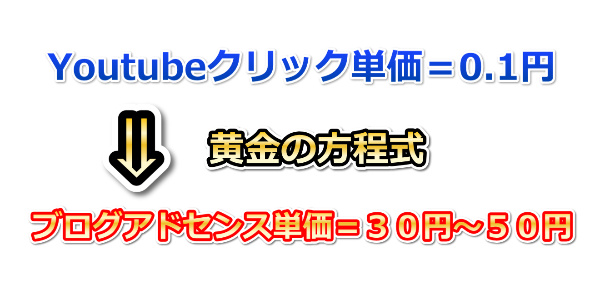 動物ペットブログ稼ぐ方法とサイトの作り方講座